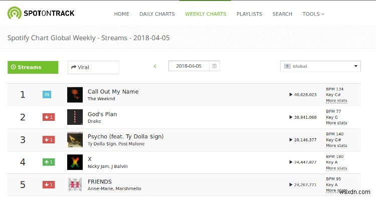 6 เว็บแอพที่จะเพิ่มประสบการณ์ Spotify ของคุณ 