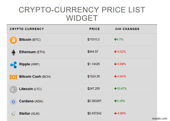 5 ของปลั๊กอิน WordPress ที่ดีที่สุดเพื่อรวม Bitcoins เข้ากับเว็บไซต์ของคุณ