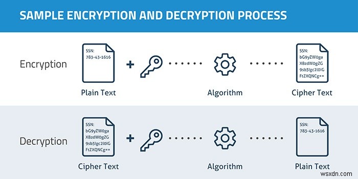 ไม่ใช่ VPN ทั้งหมดที่ปลอดภัย – จะบอกได้อย่างไรว่า VPN ปลอดภัยหรือไม่ 