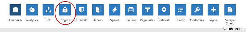 วิธีตั้งค่า SSL บนเว็บไซต์ WordPress ฟรี 