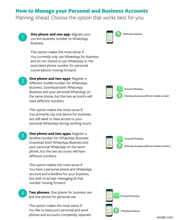 สิ่งที่คุณต้องรู้เกี่ยวกับ WhatsApp Business 