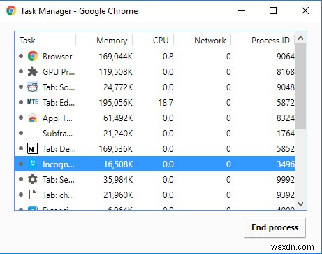 วิธีเพิ่มความเร็ว Chrome ด้วย 6 เคล็ดลับง่ายๆ 