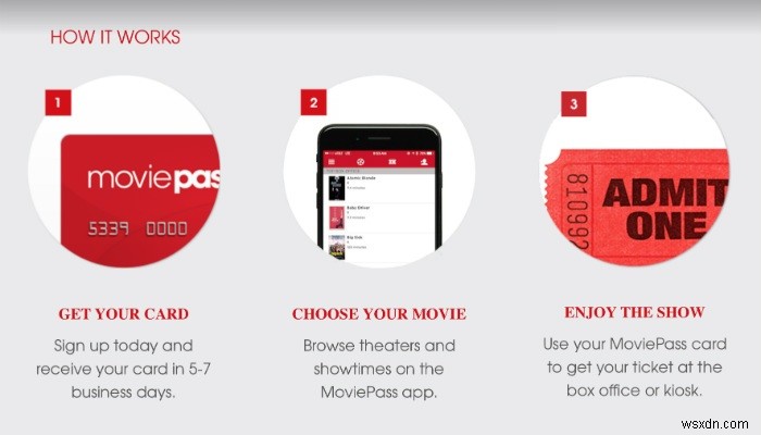 MoviePass ทำงานอย่างไร และคุ้มค่าหรือไม่ 