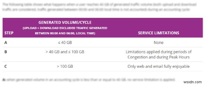 การควบคุมแบนด์วิดท์หมายถึงอะไรและเหตุใด ISP จึงทำสิ่งนี้