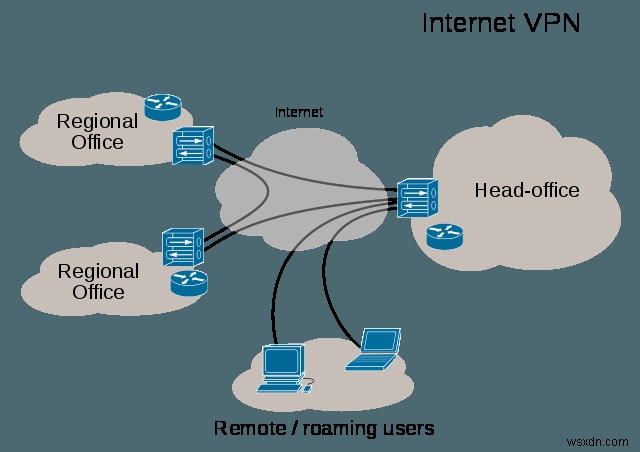 การทำความเข้าใจความแตกต่างระหว่างพร็อกซี่และ VPN 