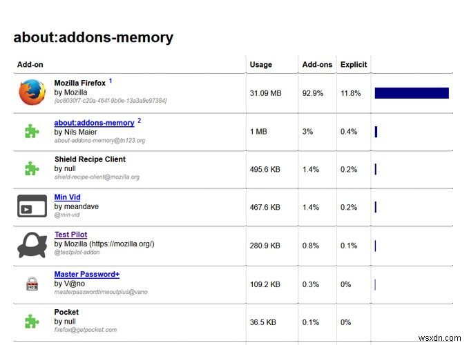 9 เคล็ดลับและเคล็ดลับสำหรับ Firefox ที่คุณอาจยังไม่รู้ 