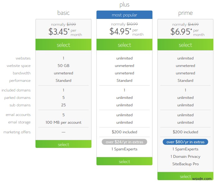 วิธีเริ่มบล็อก WordPress 