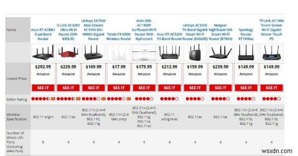 5 วิธีในการรับข้อเสนอที่ดีกว่าจาก ISP ของคุณและลดค่าอินเทอร์เน็ตของคุณ 