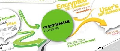 ใช้ Filestream.me เพื่อดาวน์โหลดไฟล์ Torrent โดยไม่ต้องใช้ Torrent Client 