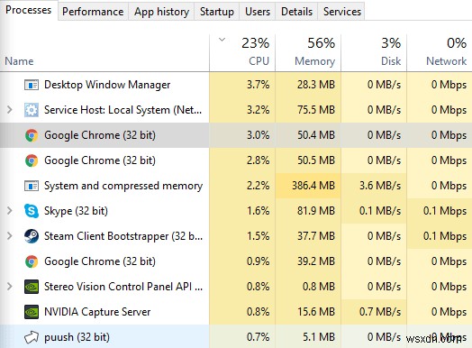 แก้ไขปัญหาประสิทธิภาพของ Chrome 