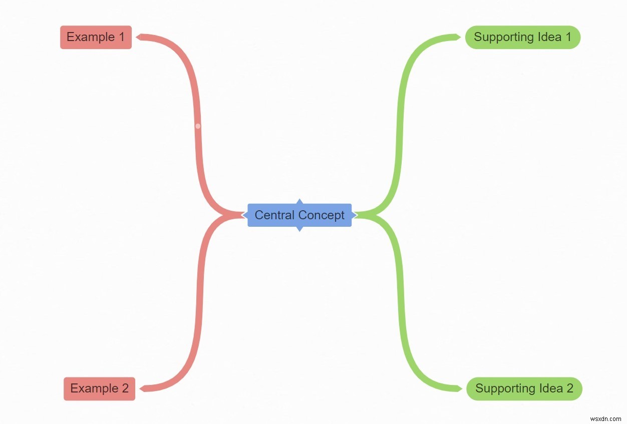 5 แอพ Mind Map สำหรับบันทึกและแบ่งปันความคิดของคุณ 