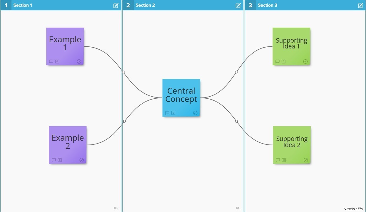 5 แอพ Mind Map สำหรับบันทึกและแบ่งปันความคิดของคุณ 