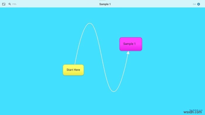 5 แอพ Mind Map สำหรับบันทึกและแบ่งปันความคิดของคุณ 