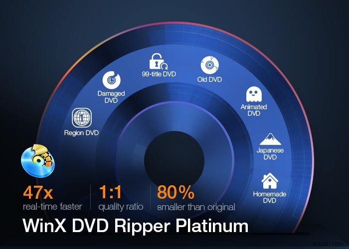 WinX DVD Ripper Review:ริปและแปลงดีวีดีอย่างรวดเร็ว 