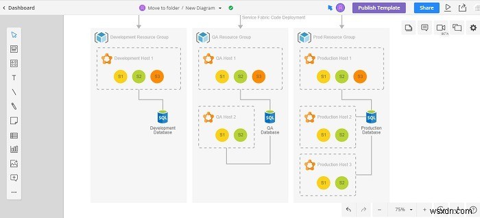 13 ทางเลือกฟรีสำหรับ Microsoft Visio