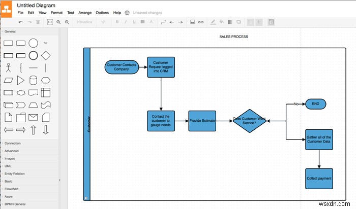 13 ทางเลือกฟรีสำหรับ Microsoft Visio