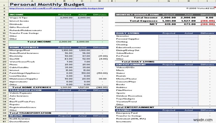 7 เทมเพลต Excel ฟรีที่ช่วยจัดการงบประมาณของคุณ 