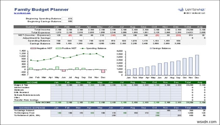 7 เทมเพลต Excel ฟรีที่ช่วยจัดการงบประมาณของคุณ 