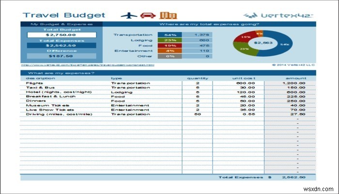 7 เทมเพลต Excel ฟรีที่ช่วยจัดการงบประมาณของคุณ 