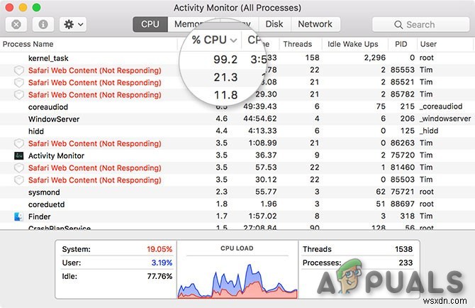 kernel_task คืออะไรและเหตุใดจึงทำงานบน Mac ของฉัน 