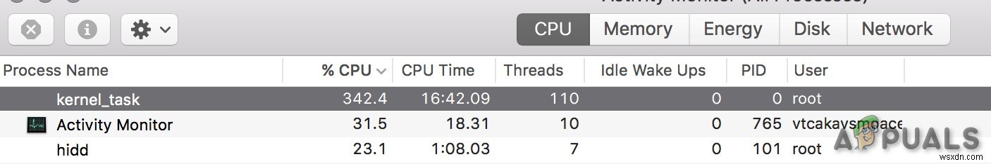 kernel_task คืออะไรและเหตุใดจึงทำงานบน Mac ของฉัน 