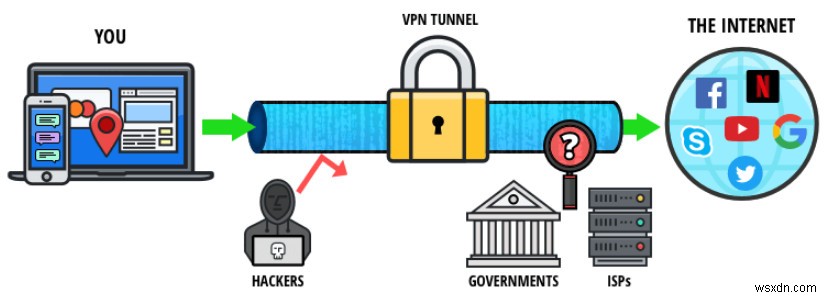 วิธีตั้งค่า VPN บน Mac