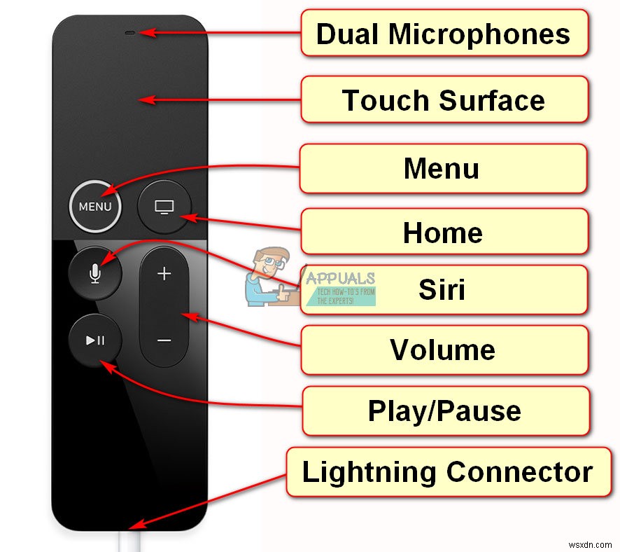 แก้ไข:Apple TV Remote ไม่ทำงาน