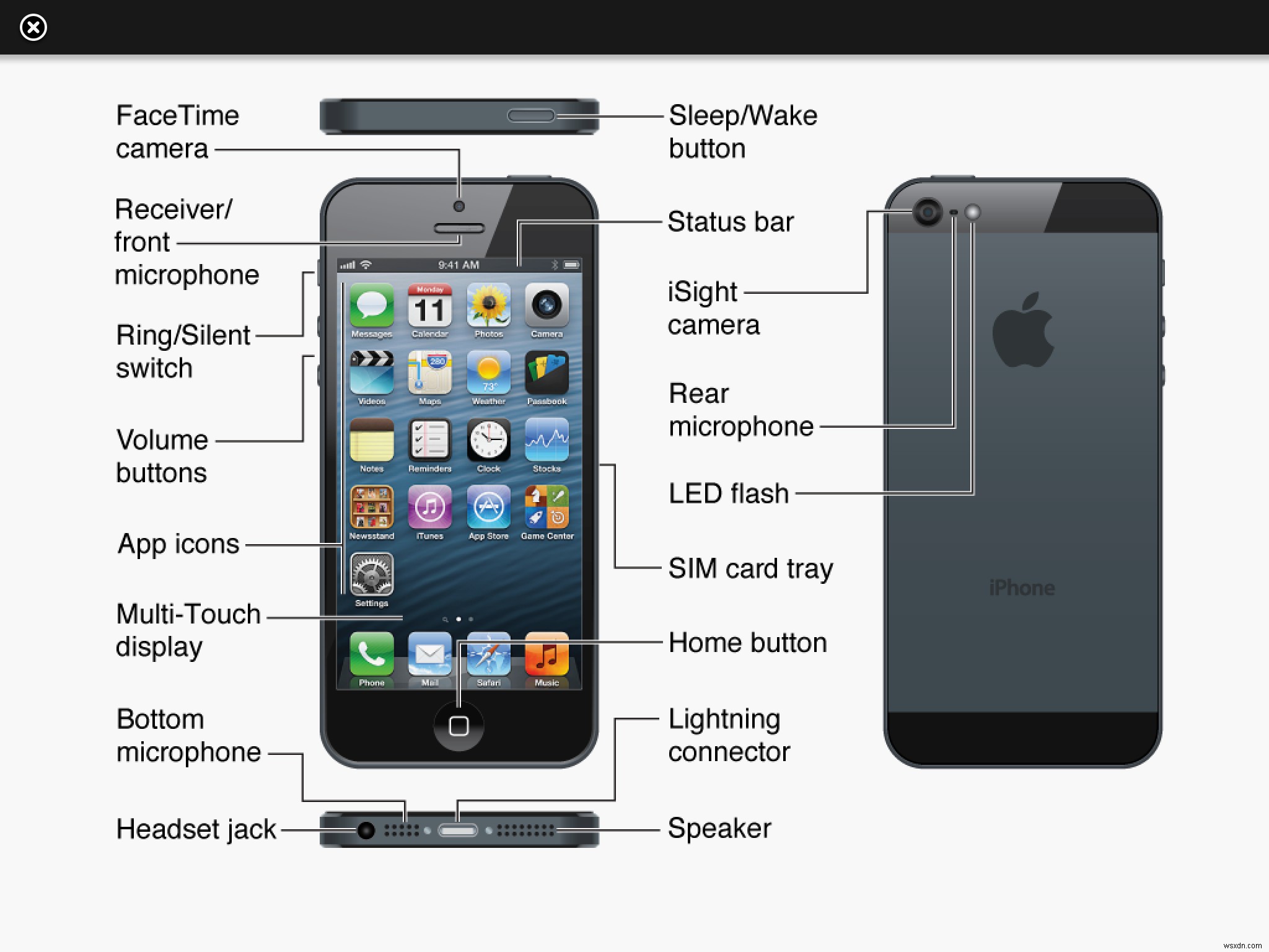 27 เคล็ดลับและเทคนิคของ iPhone