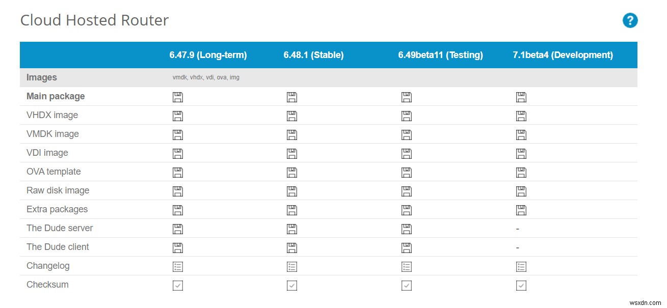 ติดตั้ง MikroTik Cloud Hoster RouterOS ใน Hyper-V Server 