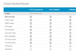 ติดตั้ง MikroTik Cloud Hoster RouterOS ใน Hyper-V Server 