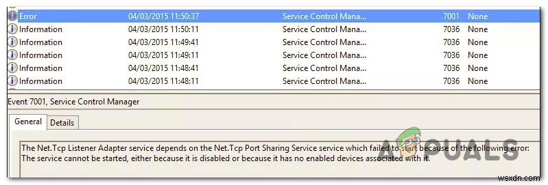 [แก้ไข]  บริการแชร์พอร์ต NET.TCP  ไม่สามารถเริ่มต้นได้ 