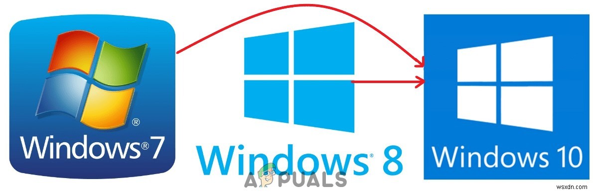 วิธีการโยกย้ายผู้ใช้ Windows ไปยังพีซี Windows 10 เครื่องอื่น 
