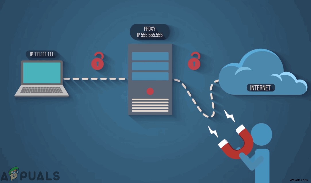 ความแตกต่างระหว่าง Proxy และ VPN คืออะไร? 