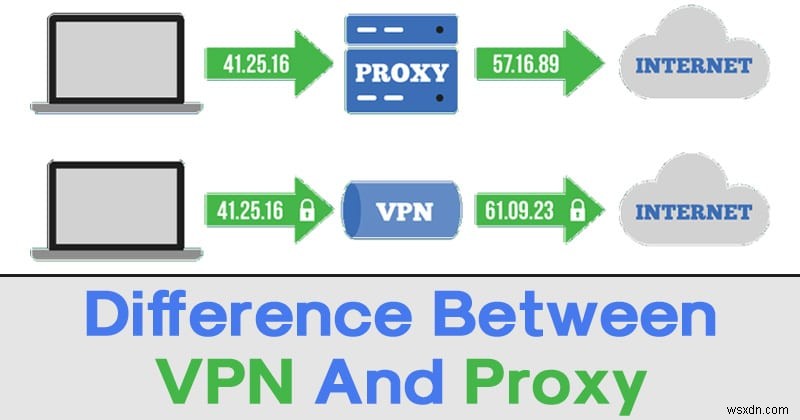 ความแตกต่างระหว่าง Proxy และ VPN คืออะไร? 