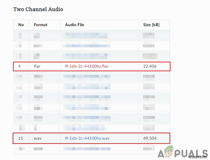 รูปแบบไฟล์ FLAC และ WAV แตกต่างกันอย่างไร 