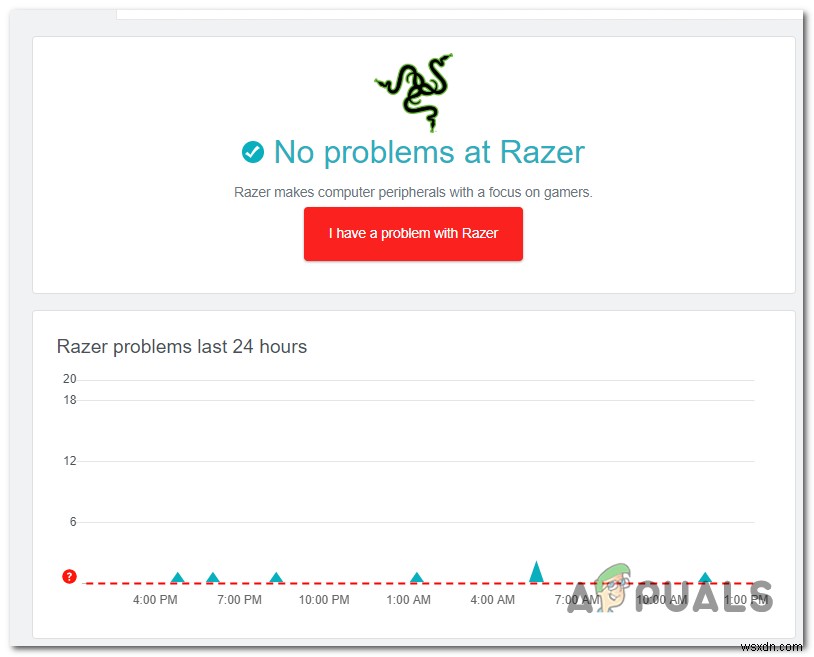 จะแก้ไข Razer Synapse Stuck ในการยืนยันบัญชีได้อย่างไร 