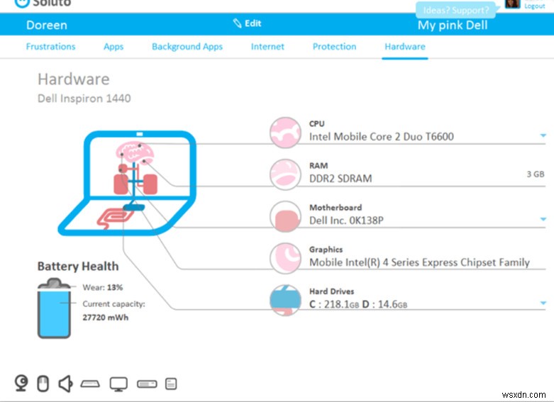 Soluto คืออะไรและฉันต้องการหรือไม่ 