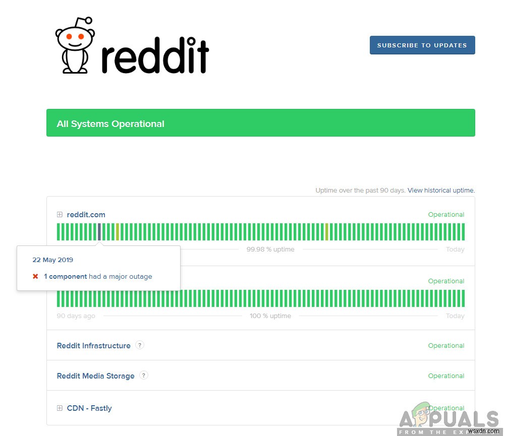 วิธีแก้ไขข้อผิดพลาด 500 ใน Reddit 