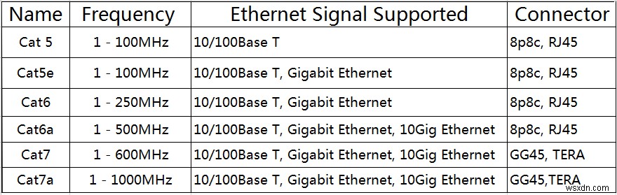 วิธีแก้ไข  Realtek PCIe GBE Family Controller  ไม่ทำงานเต็มความเร็ว? 