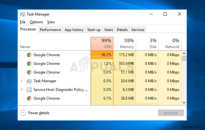 จะแก้ไขการใช้งาน CPU สูงของ Google Chrome บน Windows ได้อย่างไร 