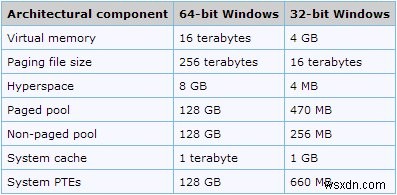 วิธีการติดตั้งซอฟต์แวร์ 32 บิตบน Windows 64 บิต 