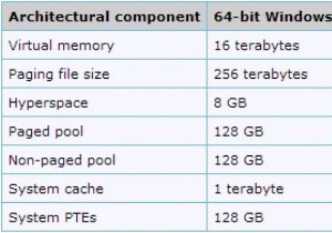 วิธีการติดตั้งซอฟต์แวร์ 32 บิตบน Windows 64 บิต 