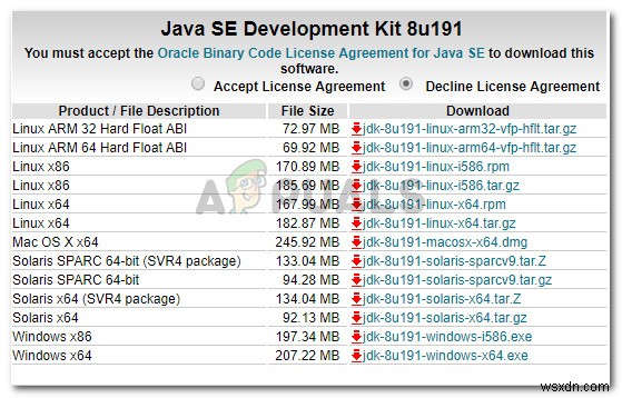 แก้ไข:Java เริ่มต้นแล้ว แต่ส่งคืนรหัสออก =13 Eclipse 