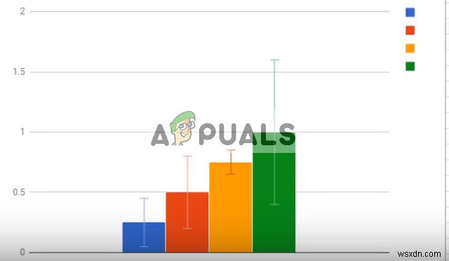 จะเพิ่มแถบข้อผิดพลาดใน Google ชีตได้อย่างไร 