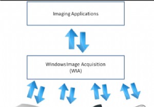 แก้ไข:Windows Image Acquisition CPU สูง 
