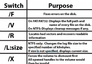 chkdsk /f /r เทียบกับ chkdsk /r /f 