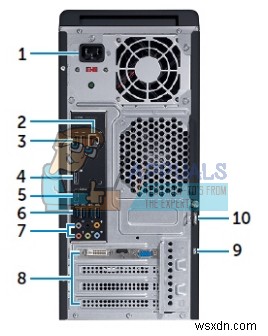 แก้ไข:คุณไม่ได้ใช้จอแสดงผลที่แนบมากับ NVIDIA GPU