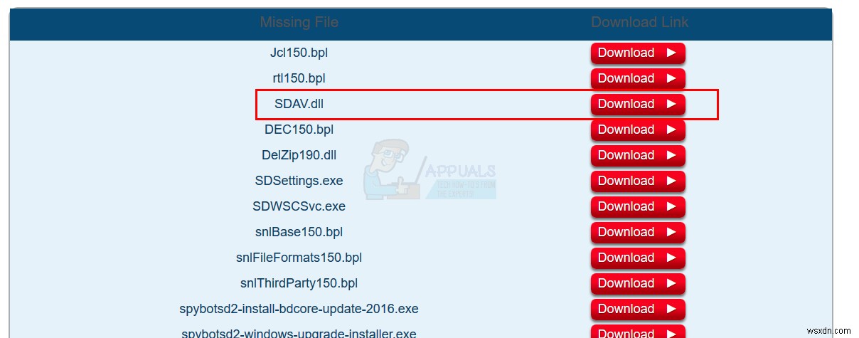 การแก้ไข:เกิดปัญหาในเครื่องสแกนภัยคุกคาม BitDefender 