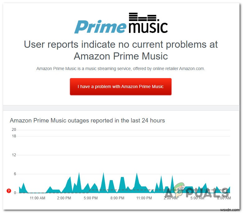 แก้ไข:ข้อผิดพลาดในการเล่นเพลงของ Amazon  ข้อยกเว้น # 180  