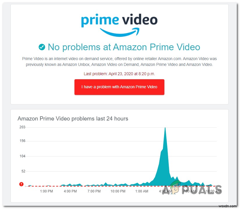 Amazon Prime Error 7017  วิดีโอใช้เวลานานกว่าที่คาดไว้  โซลูชัน 